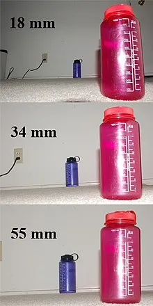 Distancias focales y ángulos de visión