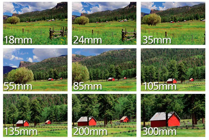 Distancias focales y ángulos de visión