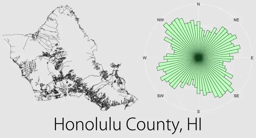 Frecuencia de orientación de las calles de Honolulu