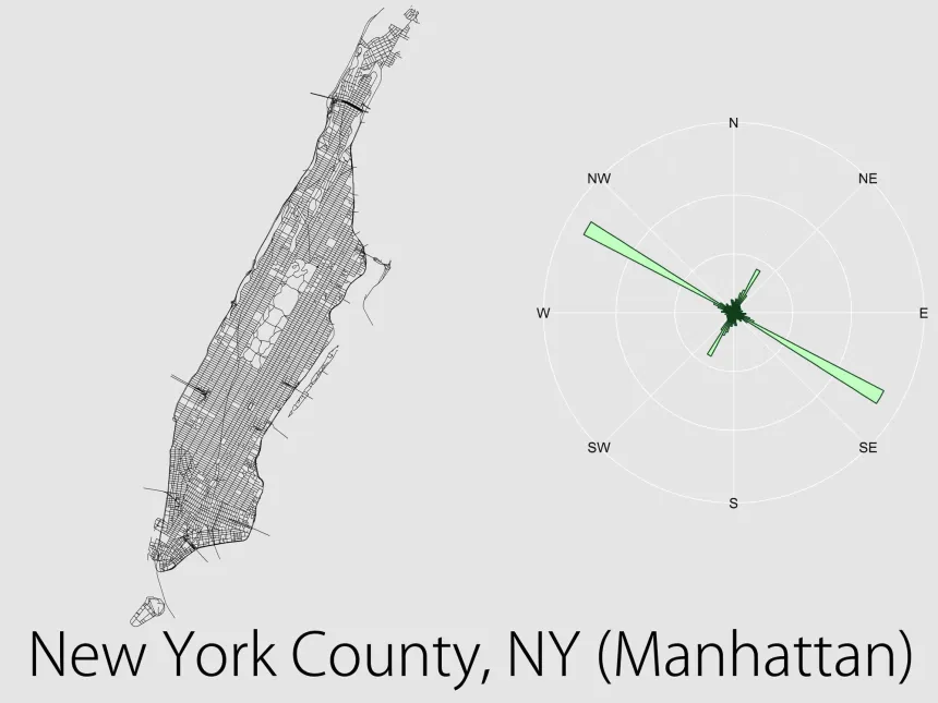 Frecuencia de orientación de las calles de New York