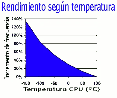 Arquitectura x86