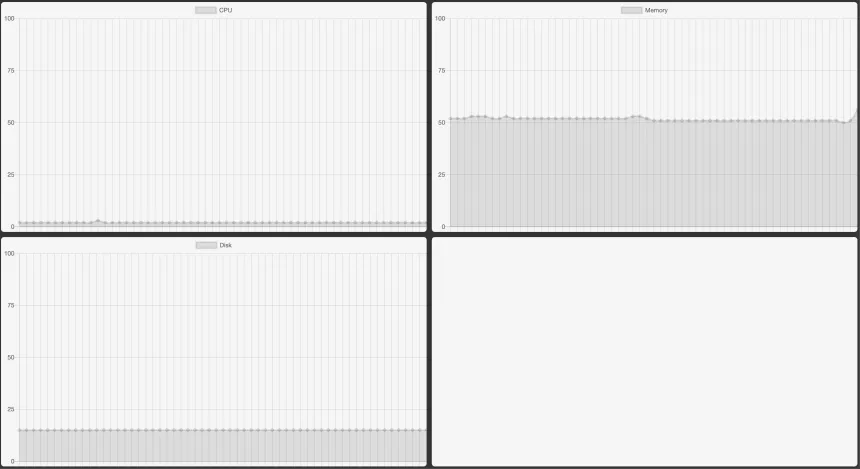 Build your own serverless ECS Instance monitor