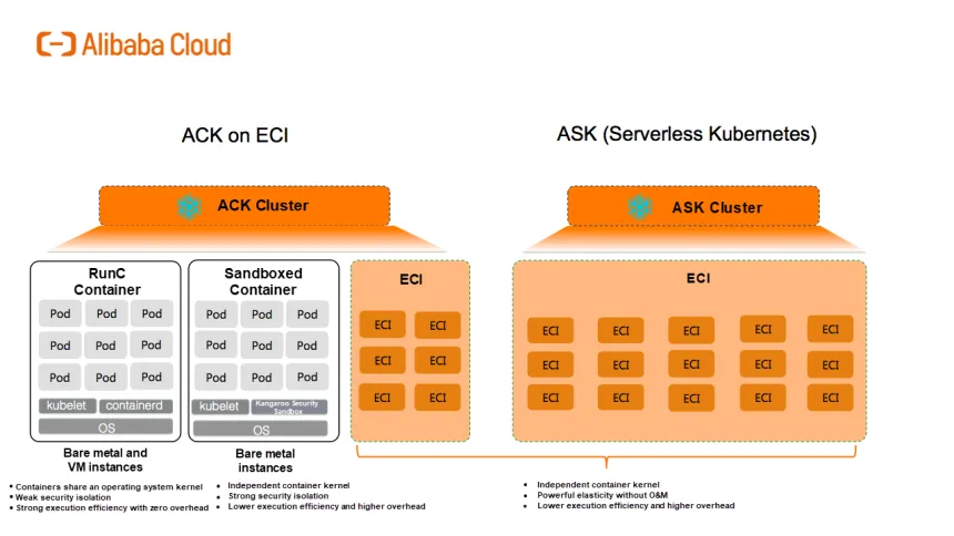 Giving Internet Access to an Alibaba Cloud Serverless K8s Pod