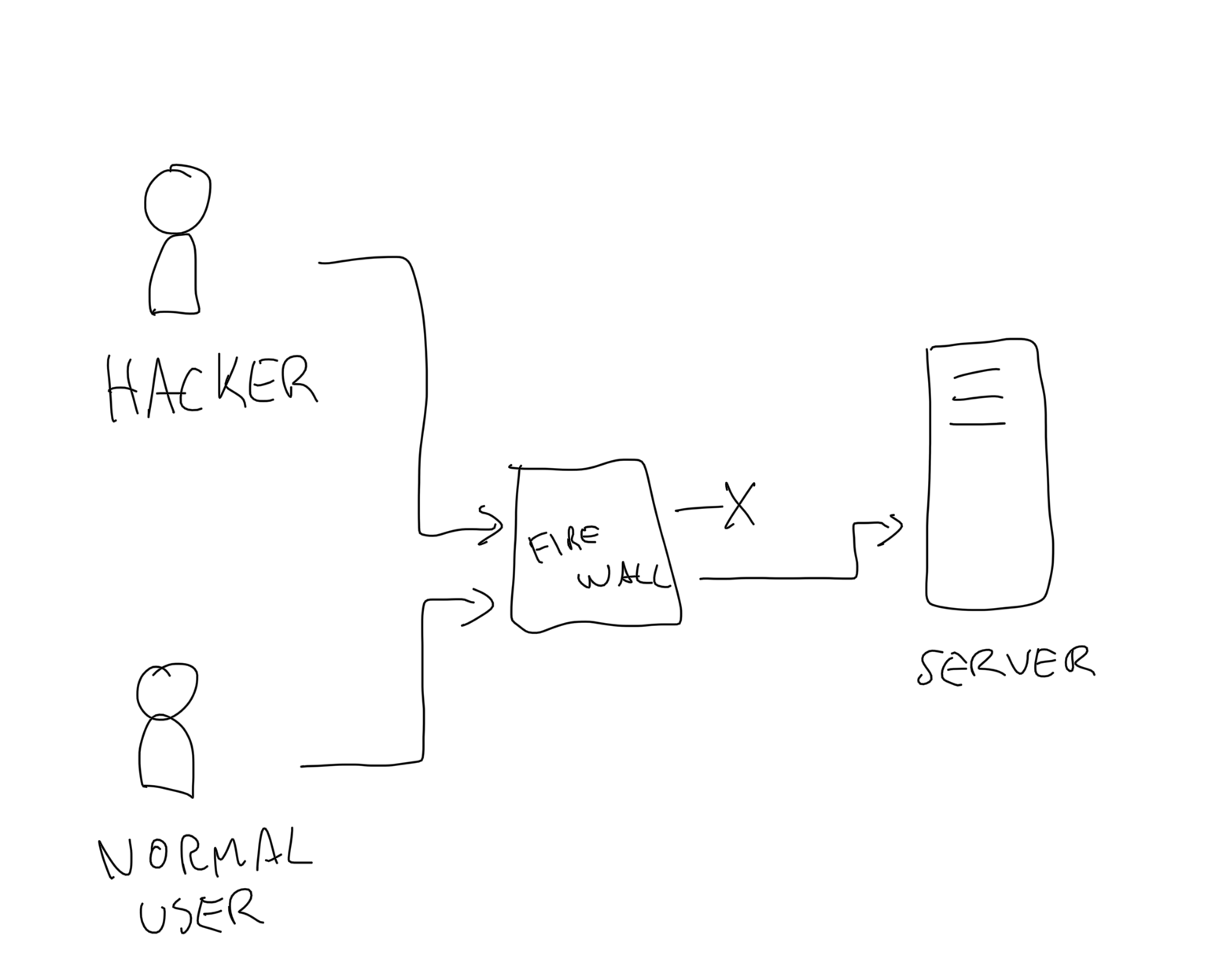 Web Application Firewall (WAF) - Alibaba Cloud