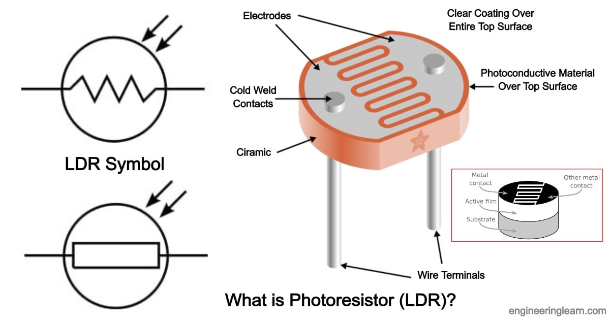 Símbolos eléctricos de una fotorresistencia o LDR