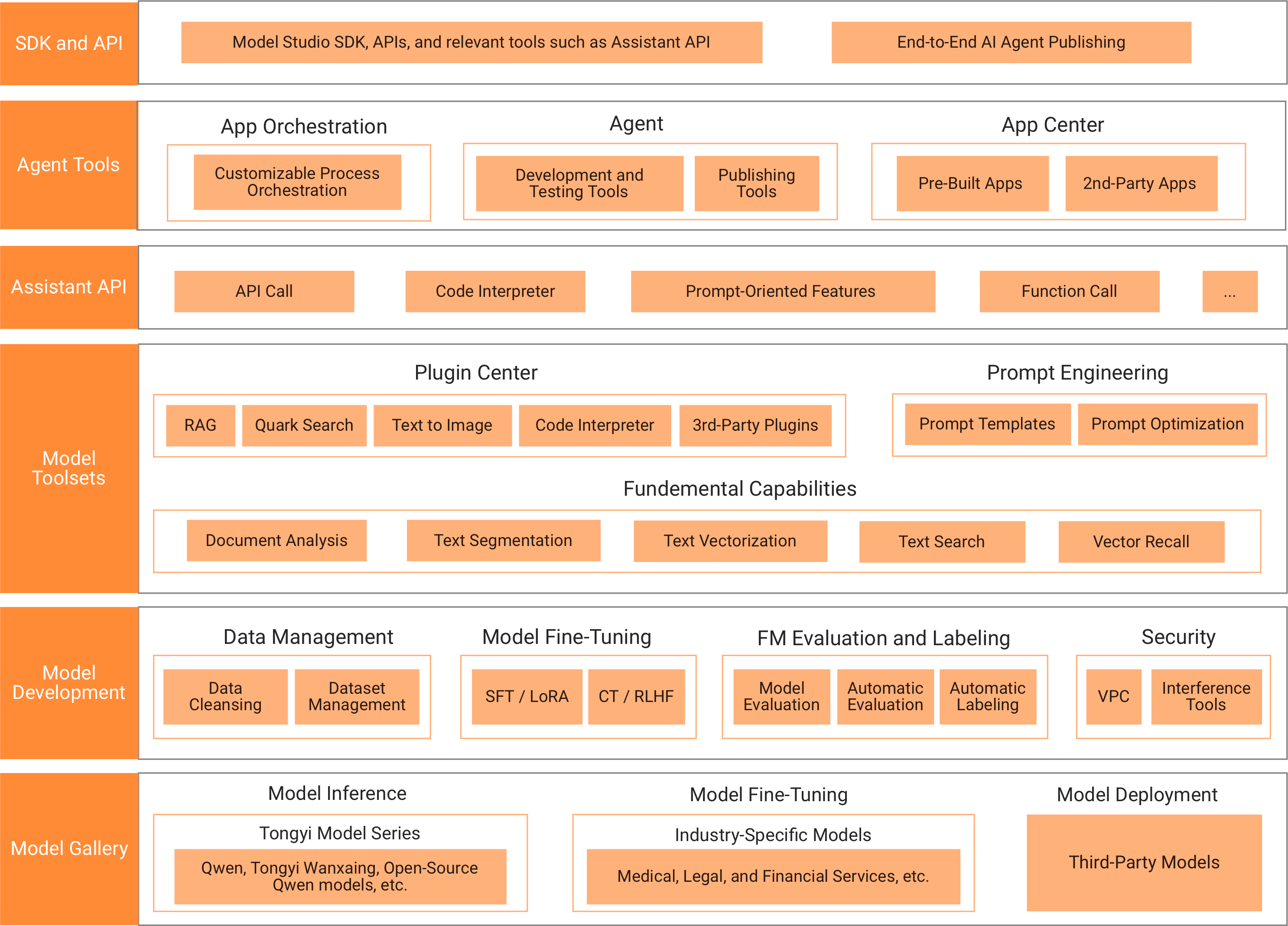 Features of Alibaba Cloud Model Studio