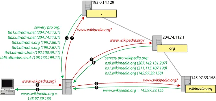 Dynamic DNS using Alibaba Cloud DNS API