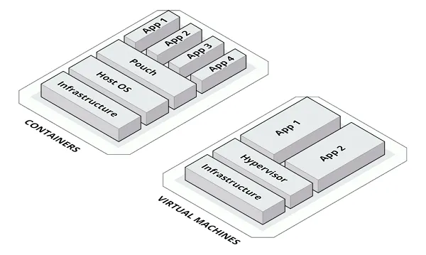 Using PouchContainer to Deploy a Node Site in Alibaba Cloud